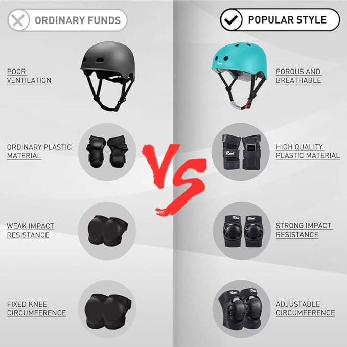JBM Skating Protective Gear Adult Skateboard Helmet Knee and Elbow Pads with Wrist Guards for Inline Roller Skating, Skateboarding, Scootering