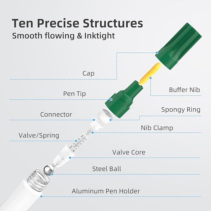 Green Permanent Markers Paint Pens, 2 Pack Oil Based Opaque Paint Markers for Metal,Canvas,Wood,Rock Painting, Ceramic, Glass, Fabric Art Supplier (Green,2 Pack)