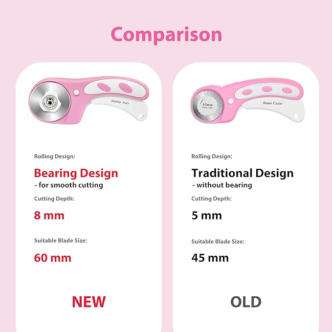 Headley Tools Rotary Cutter 60mm Upgraded with Bearing Design for Smoother and deeper cutting, Ergonomic Handle Rolling Cutter with Safety Lock for Fabric, Fabric, Leather, Crafting, Sewing, Pink