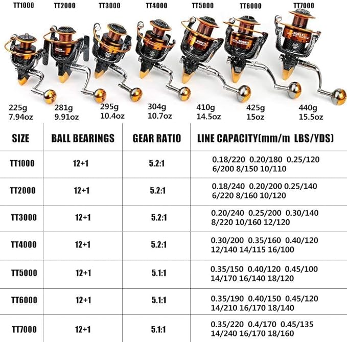 Fishing Reels- 12+1 BB, Light and Smooth Spinning Reels, Powerful Carbon Fiber Drag, Saltwater and Freshwater Fishing