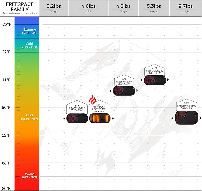 KingCamp Sleeping Bag for Adults, Cold Weather & Warm Extra Wide Big & Tall XL Portable Waterproof Flannel Sleeping Bags, Essentials Gear Accessories for Camping Backpacking Hiking Indoor & Outdoor