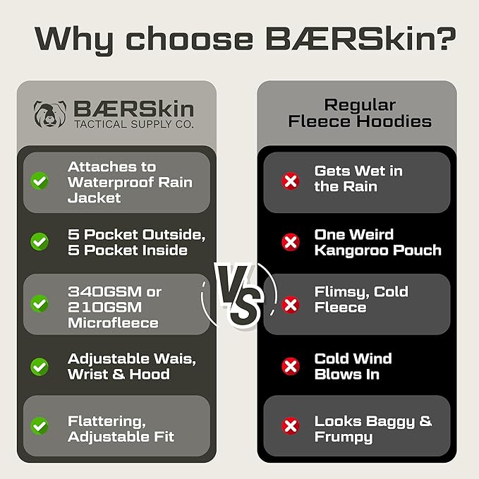 Baerskin Tactical Hoodie Jacket for Men 4.0 - Military Style Fleece Sweater for Cold, Rain, Wind or Snow