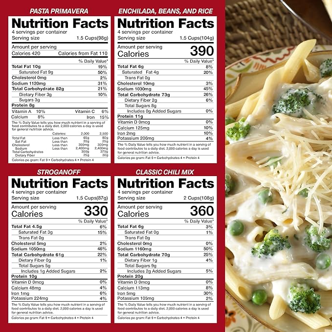 Legacy Food Storage 3 Day Kit, Emergency Food Supply, 4 Entrees, 6,000 Total Calories, 6 Lbs, 16 Large Servings, Shelf Stable, Freeze Dried Survival Meals for MRE Camping, Hiking, & More