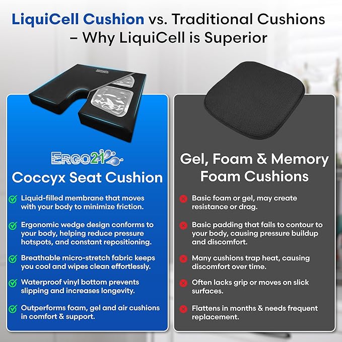 ERGO21 LiquiCell Coccyx Seat Cushion, Aid for Tailbone Pain Relief, Sciatica Pain, Back Support | Donut Like Butt Pillow for Long Hours Sitting at Home/Office Chair (18W x 17L x 2.5H)