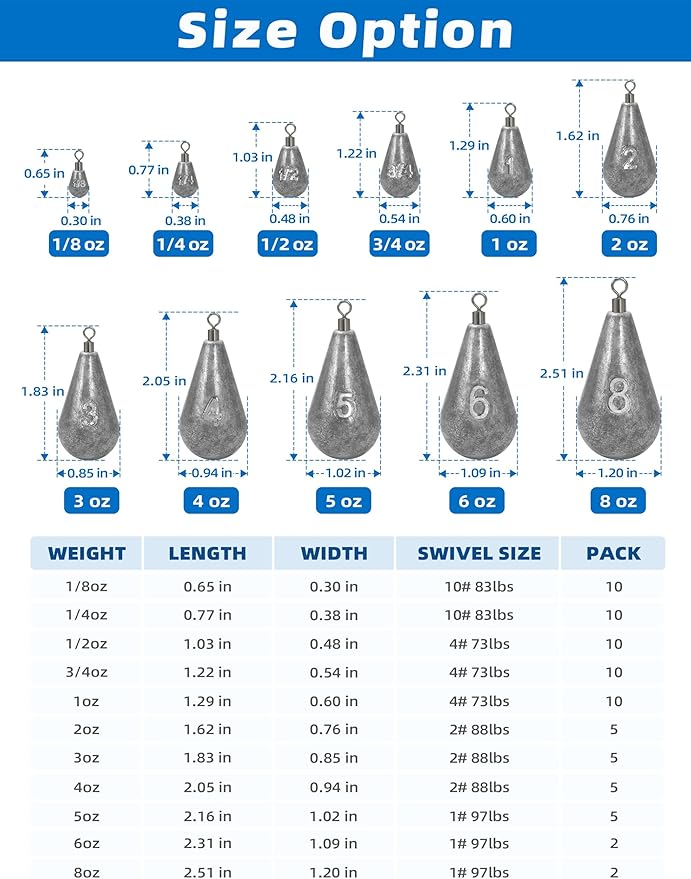 BLUEWING Casting Swivel Bell Sinkers Fishing Weights 1/2oz-8oz Drop Shot Dipsey Lead Saltwater