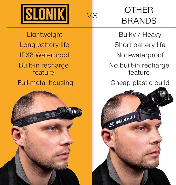 SLONIK Rechargeable Headlamp for Adults - 1000 Lumens Bright 60 ft Beam LED Flashlight - Lightweight, Heavy-Duty, IPX4, Waterproof Hard Hat Light - Camping Gear- Head Lights for Forehead, Camo