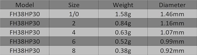 Fishing Hooks Treble Hooks for Hook Upgrade Cutting Blade 4X Strong Short Shank Black Nickle