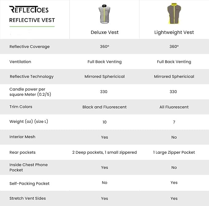 ReflecToes Reflective Safety Vest for Night Visibility – Hi Vis Running & Cycling Gilet – Lightweight, Breathable Outer Layer