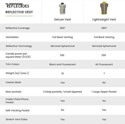 ReflecToes Reflective Safety Vest for Night Visibility – Hi Vis Running & Cycling Gilet – Lightweight, Breathable Outer Layer