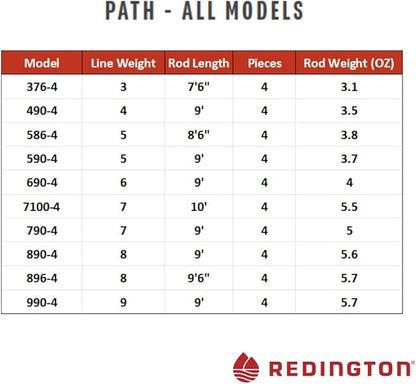 Redington Path Fly Fishing Rod with Tube, 4 Pieces, Medium Fast Action Freshwater Fly Rod, Case Included