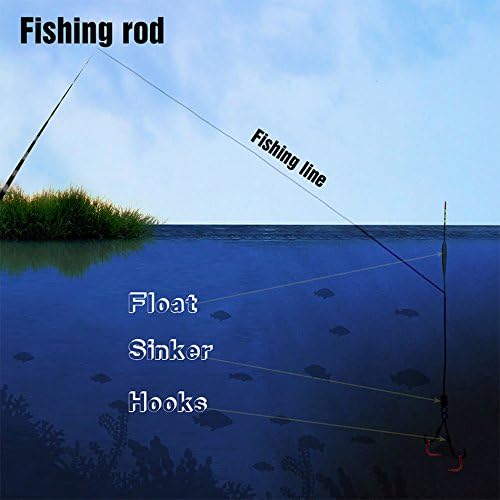 Goture//Telescopic Tenkara Fishing Rod Kit//Ultralight Travel Fishing Rod,Portable Collapsible Bass Crappie Rod, Carbon Fiber Inshore Stream Trout Pole 10 12 15 18 21 24 Free Tip Set(Top 3 Segment)