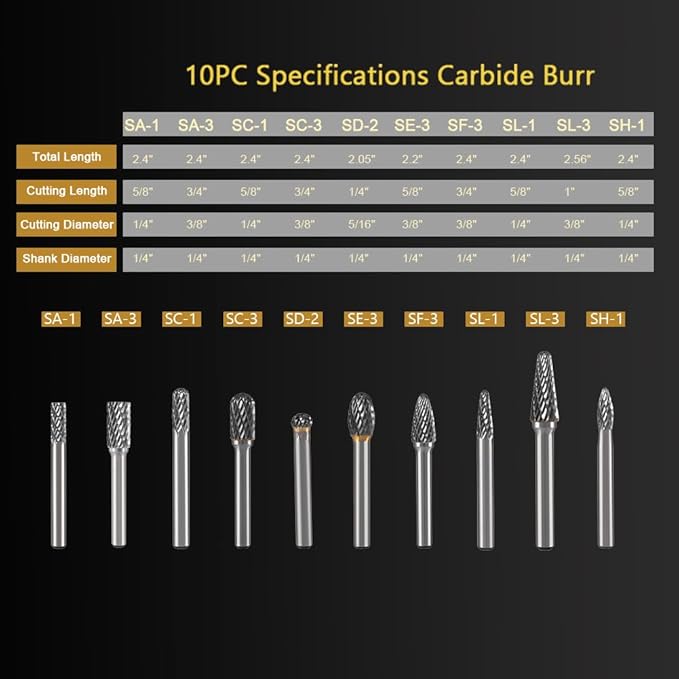 1/4" shank Carbide Burr Set Tungsten 10PC Double Cut Carbide Rotary Burr Set for Metal and Wood Carving, Grinding, Polishing, Engraving, Drilling with Plastic Box.