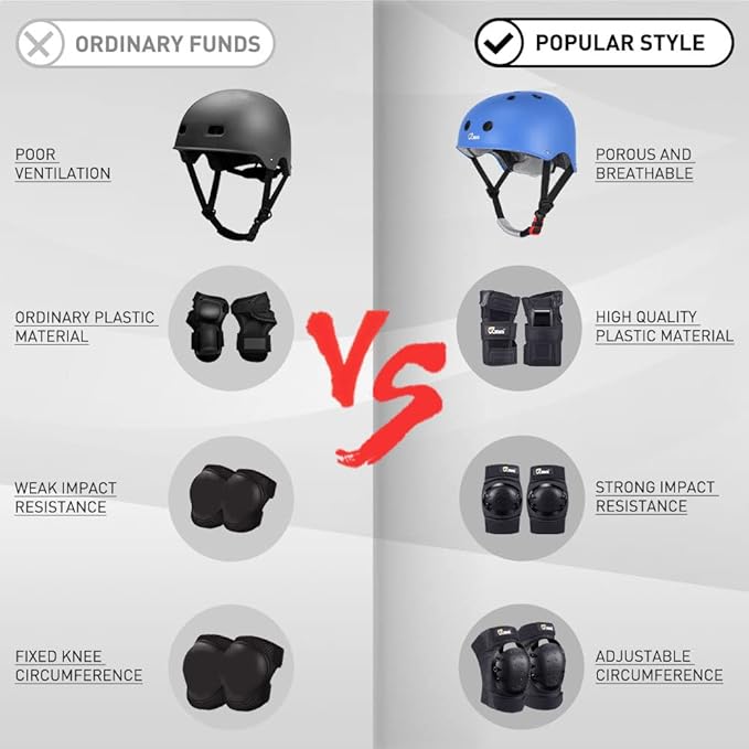 JBM Skating Protective Gear Adult Skateboard Helmet Knee and Elbow Pads with Wrist Guards for Inline Roller Skating, Skateboarding, Scootering