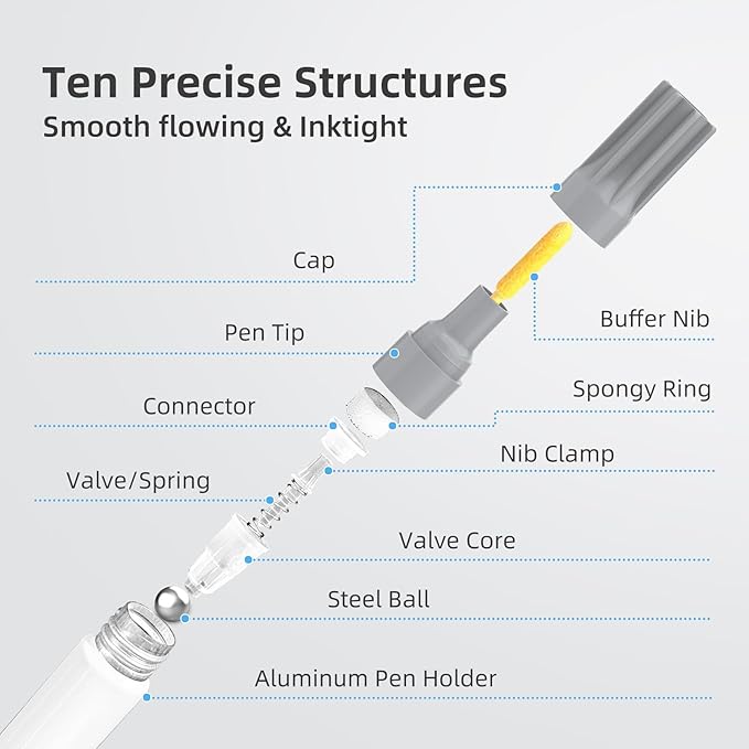 Silver Permanent Paint Markers, 2 Pack Opaque Metallic Paint Marker Pens for Art Projects, Rock Painting, Drawing, Wood, Glass, Ceramic, Plastic, Canvas, Mugs DIY Crafts (Silver,2 Pack)