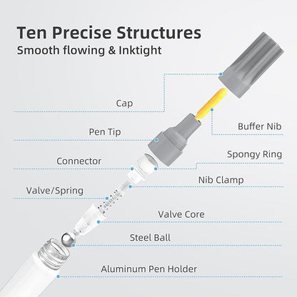 Silver Permanent Paint Markers, 2 Pack Opaque Metallic Paint Marker Pens for Art Projects, Rock Painting, Drawing, Wood, Glass, Ceramic, Plastic, Canvas, Mugs DIY Crafts (Silver,2 Pack)