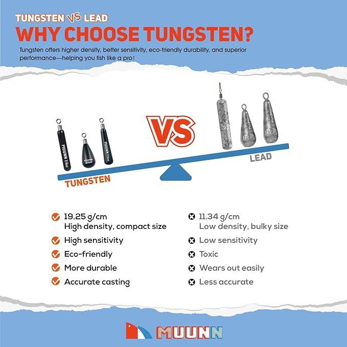 10 Pack Tungsten Free Rig Skinny Drop Shot Weights,Raindrop Free Rig Fishing Sinkers kit for Drop Shot Rig