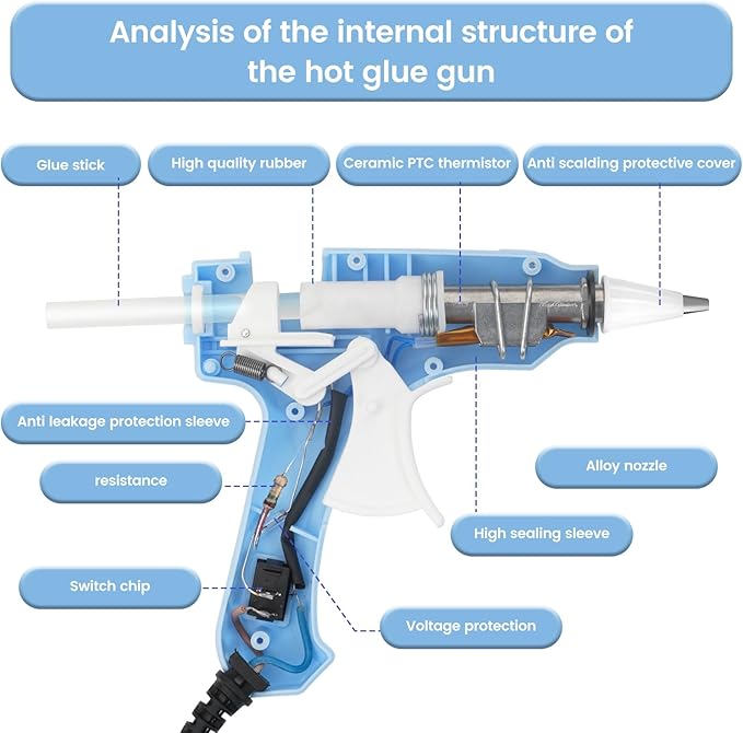 Mini Hot Glue Gun Kit with 30 Glue Sticks, Fast Preheating Hot Melt for School Crafts DIY Arts and Quick Home Repairs, 20w Light Blue