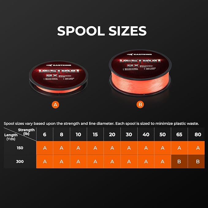 KastKing Destron Braided Fishing Line, Highly Abrasion Resistant, Improved Knot Strength, Ultra-Thin Diameter Superline, Zero Stretch & Memory, CFT “Color Fast Technology”, 75% Thinner Than Mono