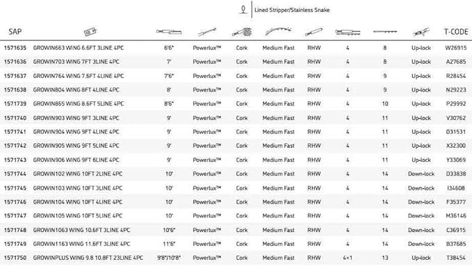 Greys Wing Streamflex Fly Fishing Rod