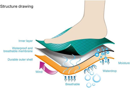 RANDY SUN Waterproof Breathable Socks, [SGS Certified] Unisex Novelty Skiing Trekking Hiking Wading Trail Socks