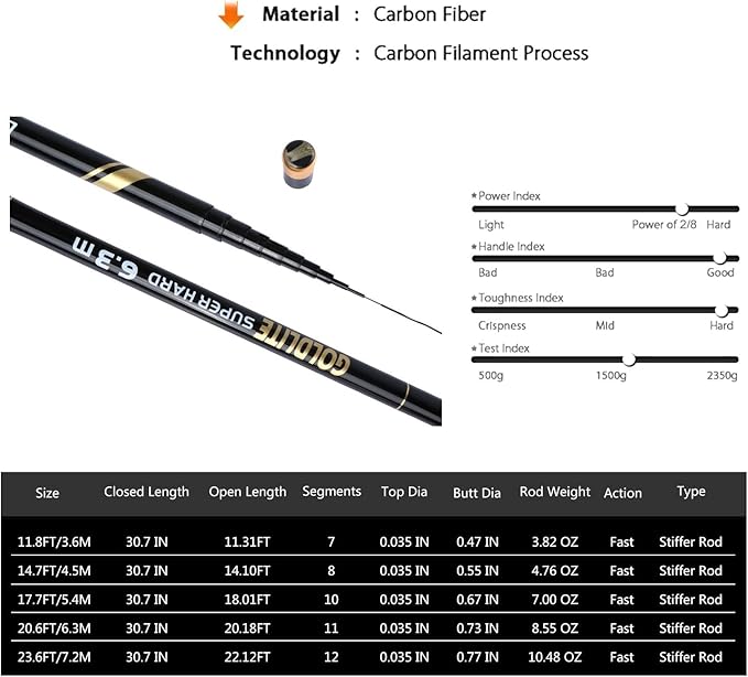 Goture//Telescopic Tenkara Fishing Rod Kit//Ultralight Travel Fishing Rod,Portable Collapsible Bass Crappie Rod, Carbon Fiber Inshore Stream Trout Pole 10 12 15 18 21 24 Free Tip Set(Top 3 Segment)