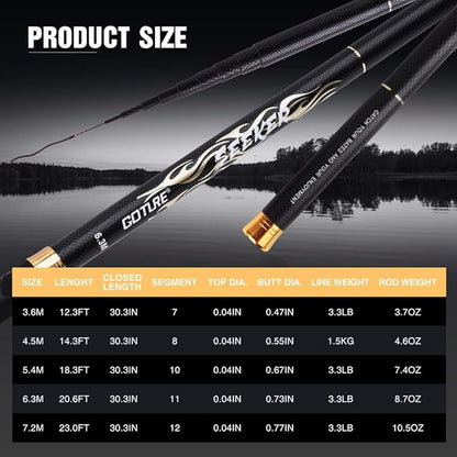 Goture//Telescopic Tenkara Fishing Rod Kit//Ultralight Travel Fishing Rod,Portable Collapsible Bass Crappie Rod, Carbon Fiber Inshore Stream Trout Pole 10 12 15 18 21 24 Free Tip Set(Top 3 Segment)