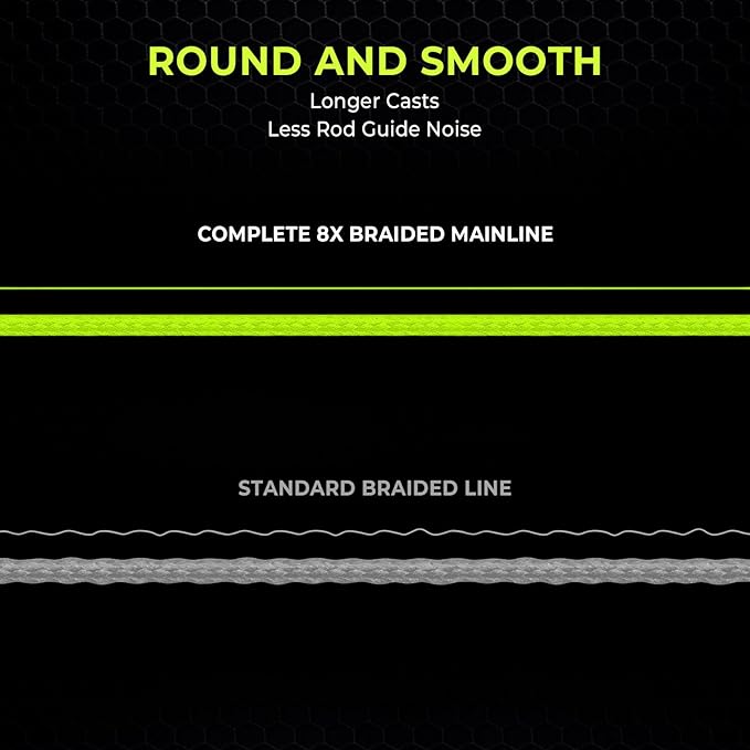 KastKing Destron Braided Fishing Line, Highly Abrasion Resistant, Improved Knot Strength, Ultra-Thin Diameter Superline, Zero Stretch & Memory, CFT “Color Fast Technology”, 75% Thinner Than Mono