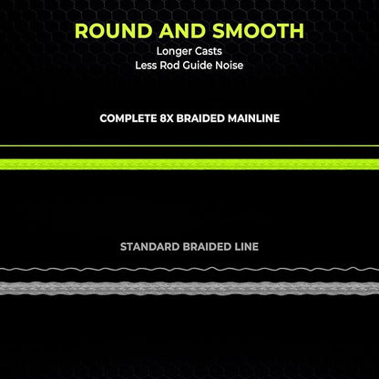KastKing Destron Braided Fishing Line, Highly Abrasion Resistant, Improved Knot Strength, Ultra-Thin Diameter Superline, Zero Stretch & Memory, CFT “Color Fast Technology”, 75% Thinner Than Mono