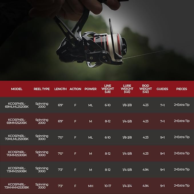 KastKing Royale Legend II Twin Tip Fishing Rod and Reel Combos, Spinning & Casting Combo, IM6 Graphite 2Pc Blanks, Extra Backup Tip Section, Stainless-Steel Guides, KastFlex Technology, EVA Handles