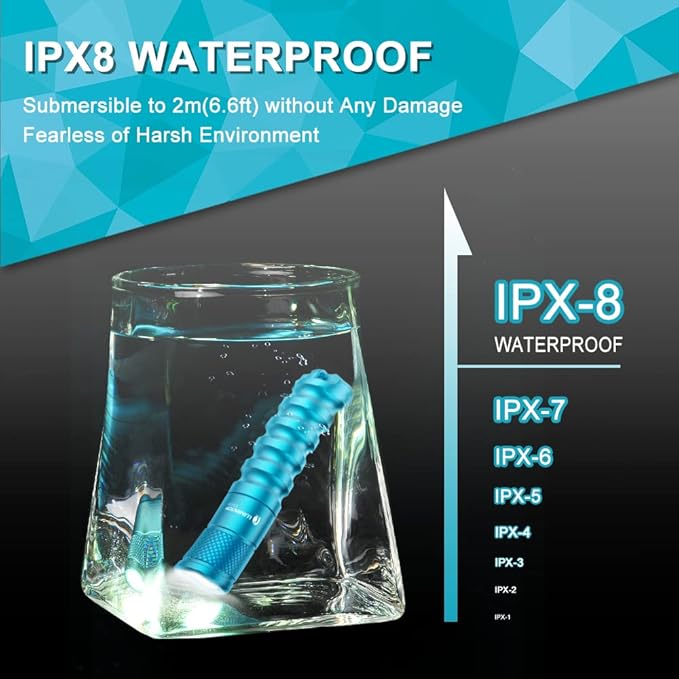 LUMINTOP EDC01 Keychain Flashlight 120 lumens Pocket EDC Flashlight 36 Hours Long Lasting IPX8 Waterproof for Daily Use Blue