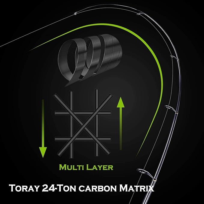 PLUSINNO Fishing Rod and Reel Combos - Carbon Fiber Telescopic Fishing Pole - Spinning Reel 12 +1 Shielded Bearings Stainless Steel BB