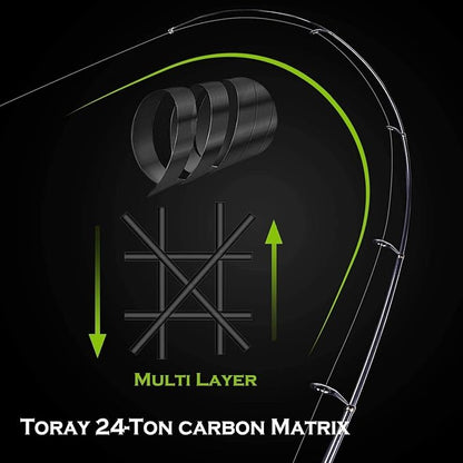 PLUSINNO Fishing Rod and Reel Combos - Carbon Fiber Telescopic Fishing Pole - Spinning Reel 12 +1 Shielded Bearings Stainless Steel BB