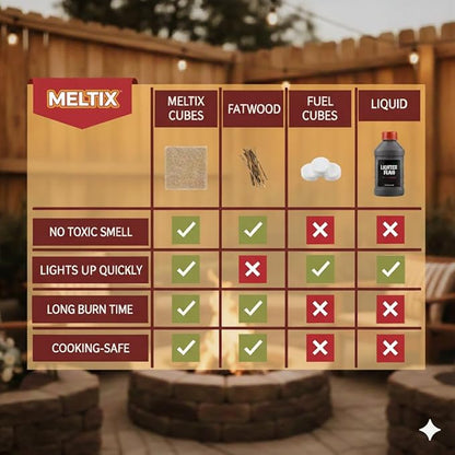 MELTIX 160pk All-Natural Fire Starters for Campfires, BBQ, Grills, Fire Pits & Wood Stoves – Odorless, Waterproof, Long-Lasting Kindling Cubes