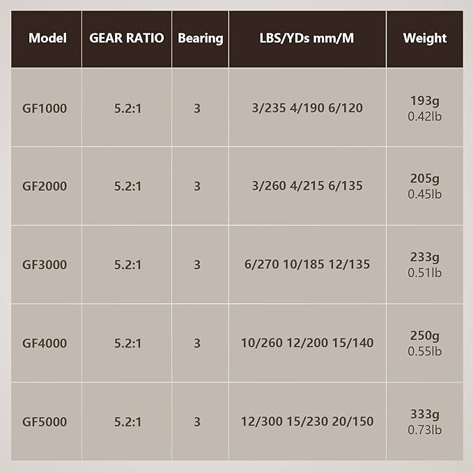 Spinning Fishing Reel for Freshwater Saltwater Fishing, Anti-Reverse with Front-Adjustable Drag