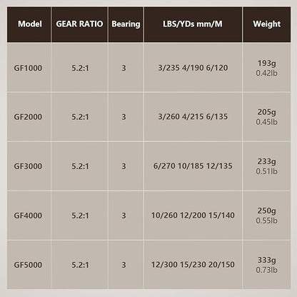 Spinning Fishing Reel for Freshwater Saltwater Fishing, Anti-Reverse with Front-Adjustable Drag