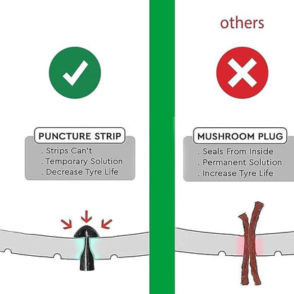 VideoPUP Tire Repair Kit, Tire Plug Kit Heavy Duty Professional, Deluxe Tubeless Tire Plugger Repair Kit with Mushroom Plug for Motorcycle, Truck, ARB, ATV, Tractor, RV, SUV, Trailer