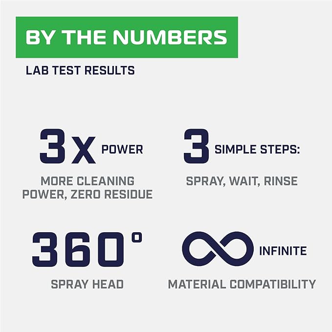 Clean Machine Bike Wash – For Cleaning Bicycles & Electric Bikes – No-Run Gel Formula Works on All Surfaces, Lifts Away Dirt & Grime