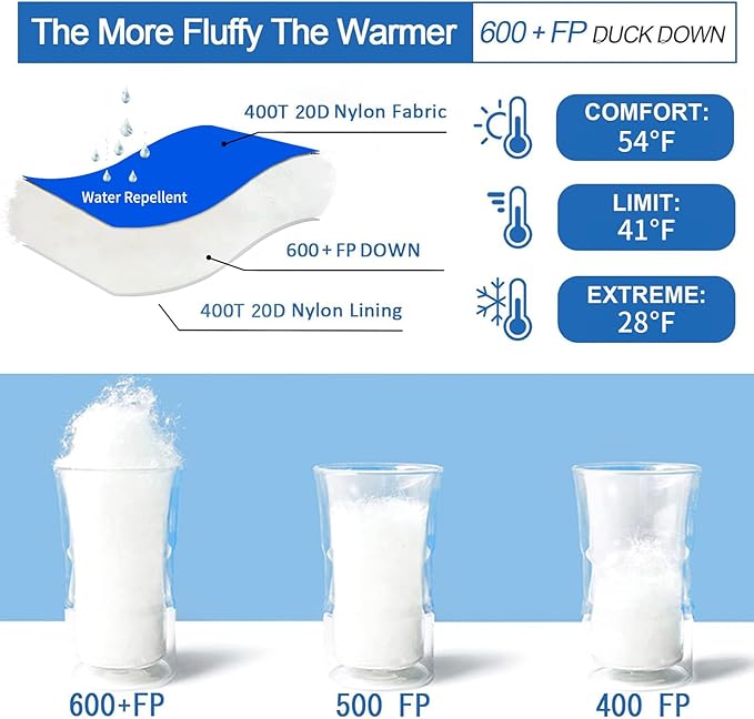 Down Sleeping Bag for Adults, 600 Fill Power, Ultralight & Compact with Compression Sack for Backpacking, Camping, Hiking