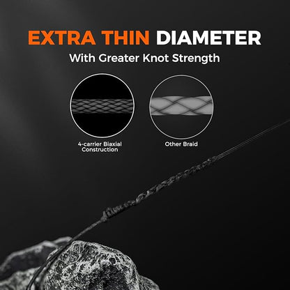 KastKing Destron Braided Fishing Line, Highly Abrasion Resistant, Improved Knot Strength, Ultra-Thin Diameter Superline, Zero Stretch & Memory, CFT “Color Fast Technology”, 75% Thinner Than Mono