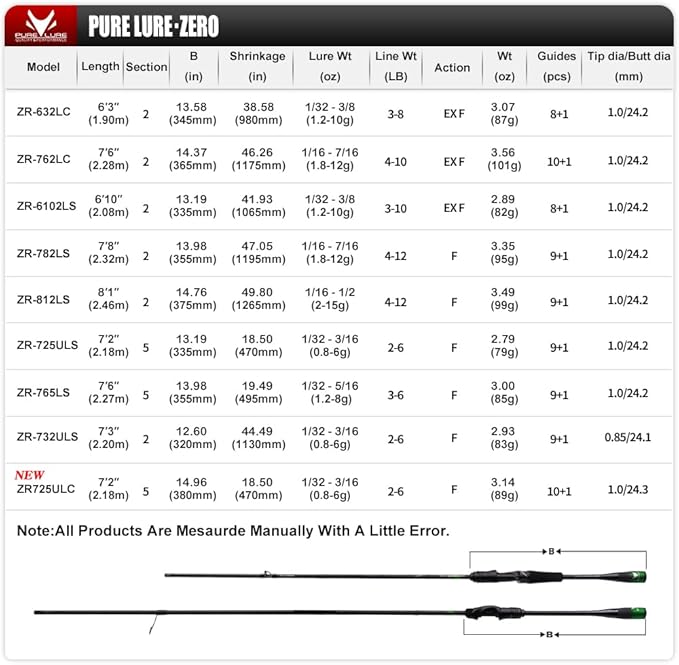 PURELURE Zero Ultralight Fishing Rod Solid Tip, 40 Ton Carbon Fiber Spinning & Casting Rod 2 or 5-Piece, Extra Fast/Fast Action, One-Piece Full Carbon Handle and Reel Seat, Fuji Alconite Guide