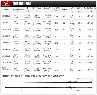 PURELURE Zero Ultralight Fishing Rod Solid Tip, 40 Ton Carbon Fiber Spinning & Casting Rod 2 or 5-Piece, Extra Fast/Fast Action, One-Piece Full Carbon Handle and Reel Seat, Fuji Alconite Guide