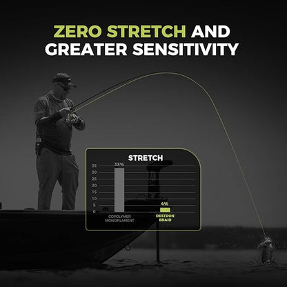 KastKing Destron Braided Fishing Line, Highly Abrasion Resistant, Improved Knot Strength, Ultra-Thin Diameter Superline, Zero Stretch & Memory, CFT “Color Fast Technology”, 75% Thinner Than Mono