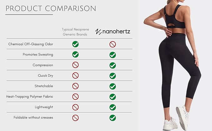 Nano Hertz Sauna Sweat Suit Shapewear Shorts Pockets Waist Trainer Body Sweatsuit Exercise Fitness Gym Women Girl