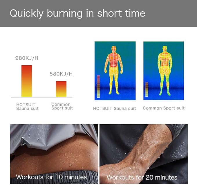 HOTSUIT Sauna Suit Men Anti Rip Sweat Suits Gym Boxing Workout Jackets