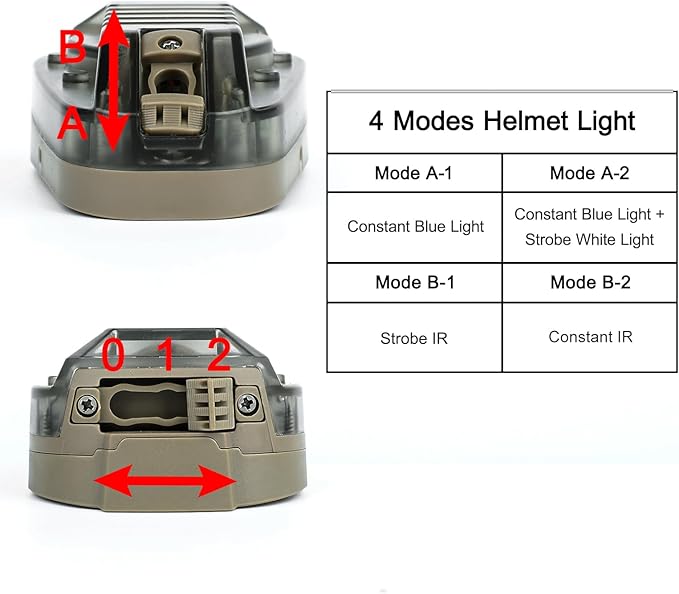 Tactical Helmet Light, 4 Modes with IR + Blue + White LED, Survival Signal Identification Lamp for Outdoor Sports