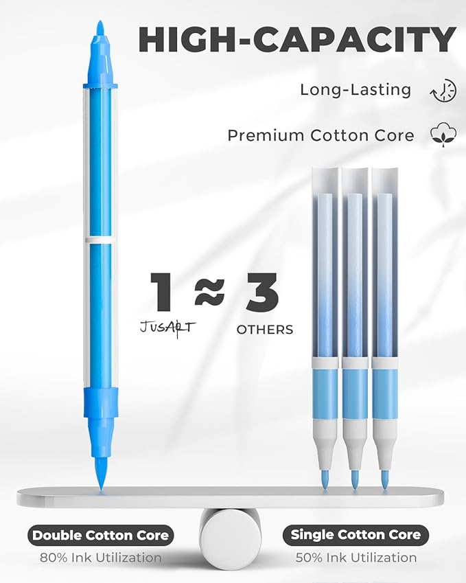 JusArt 48Colors Acrylic Paint Markers Set with Canvas Bag, Dual Tips with Brush Tip & Fine Tip, No-Bleed, Waterproof, Non-Toxic & Odorless Paint Pens for Rock, Egg, Wood, Canvas, Glass, Ceramic, DIY