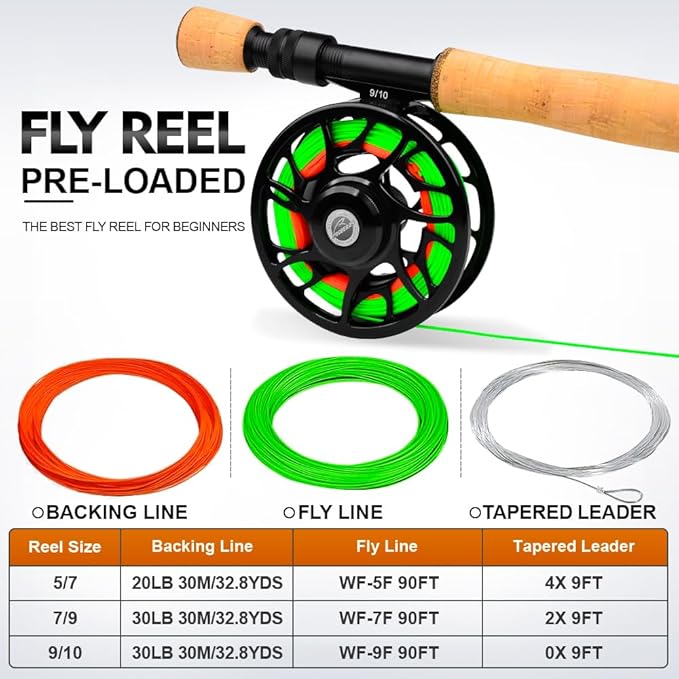 Fly Fishing Reel Fly Reels - Large Arbor CNC-Machined Aluminum Alloy Body Light Weight 5/7, 7/9, 9/10 wt (Black, Green, Silver/Blue, Gray-Green, Silver-Blue,Gunmetal,Ice Blue,Sapphire Blue)