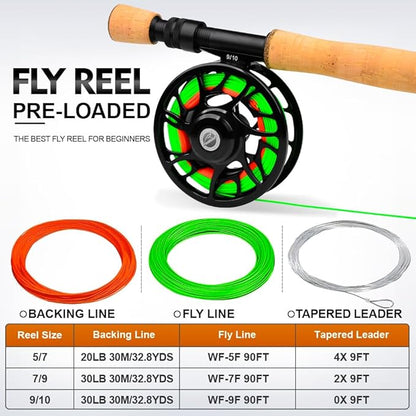 Fly Fishing Reel Fly Reels - Large Arbor CNC-Machined Aluminum Alloy Body Light Weight 5/7, 7/9, 9/10 wt (Black, Green, Silver/Blue, Gray-Green, Silver-Blue,Gunmetal,Ice Blue,Sapphire Blue)