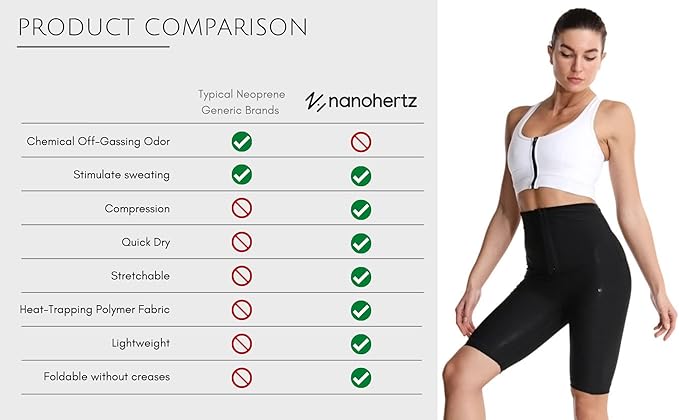 Nano Hertz Sauna Sweat Suit Shapewear Shorts Pockets Waist Trainer Body Sweatsuit Exercise Fitness Gym Women Girl