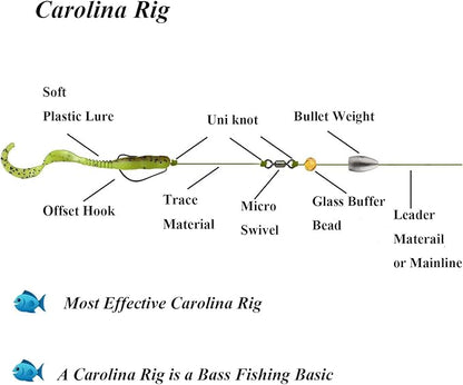 THKFISH Texas and Carolina Fishing Rig Bass Fishing Bullet-Weights for Fishing Sinkers Hooks Rolling Barrel Fishing Swivels Beads Rings Fishing Tackle Kit 35pcs/339pcs/389pcs